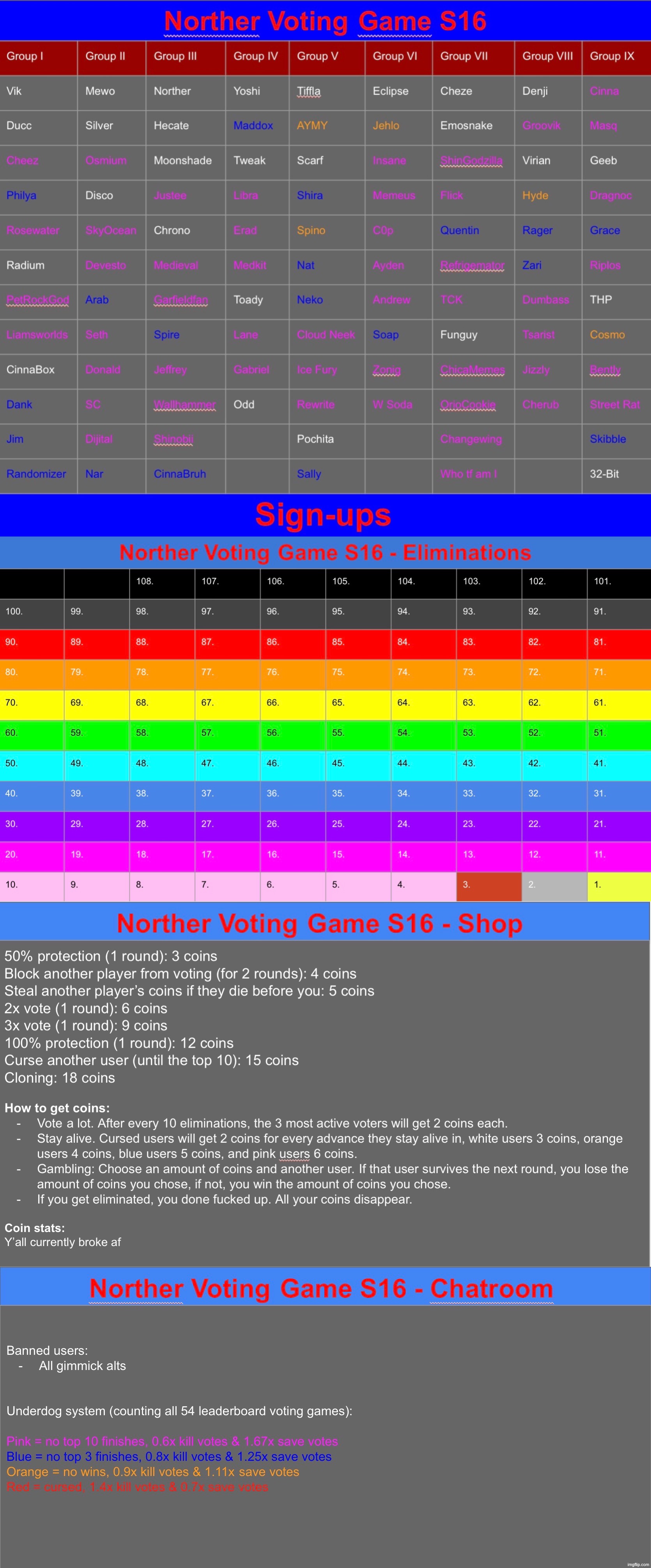 Just six more players, then we‘ll start | image tagged in voting game s16 | made w/ Imgflip meme maker