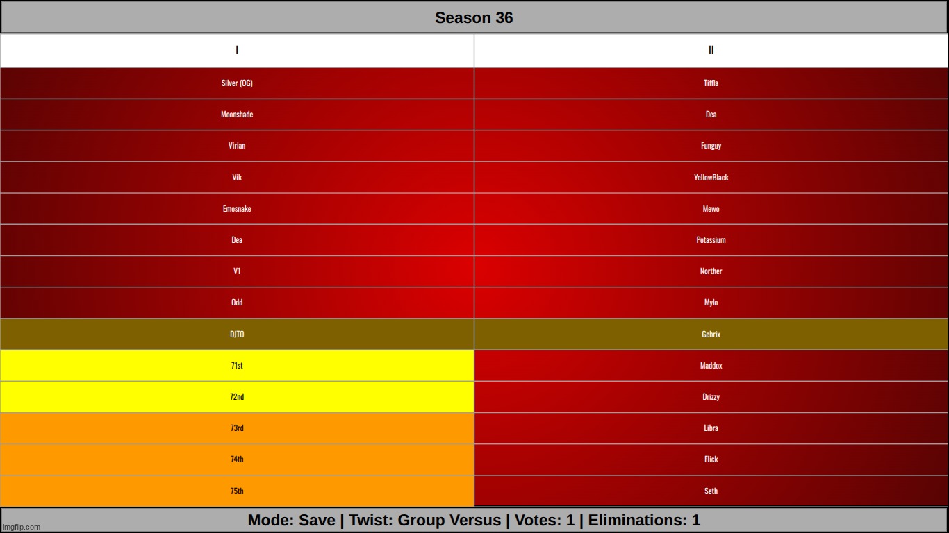 s1 | made w/ Imgflip meme maker