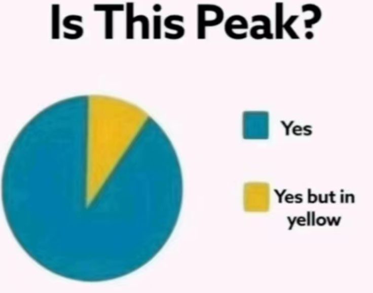Is this peak? Blank Meme Template