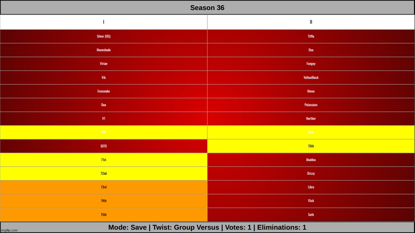 chat clip that | made w/ Imgflip meme maker