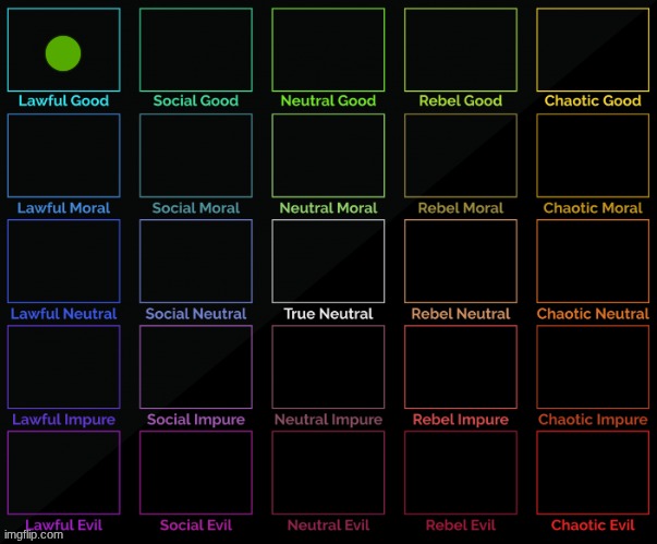 starting something new. decide who goes in lawful good. | made w/ Imgflip meme maker
