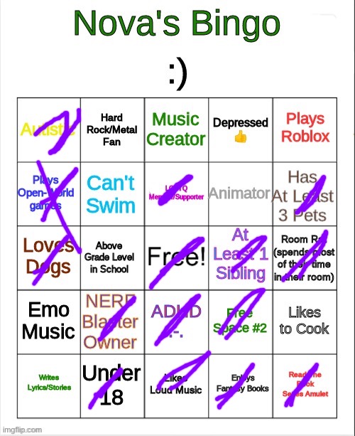 Not officially autistic or ADHD, but seems very likely | image tagged in nova's bingo | made w/ Imgflip meme maker