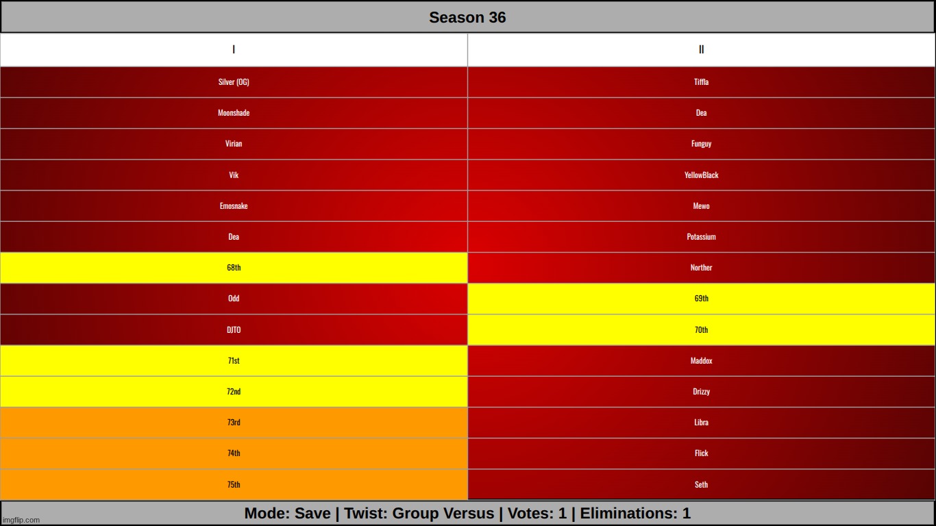 i forgot to highlight the fucking row uhhh save potassium or dea | made w/ Imgflip meme maker
