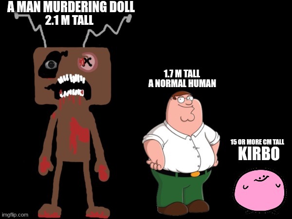 How tall is Frankendoll? (fixed) | 2.1 M TALL; 1.7 M TALL; 15 OR MORE CM TALL | image tagged in frankendoll,family guy,kirbo,fun | made w/ Imgflip meme maker
