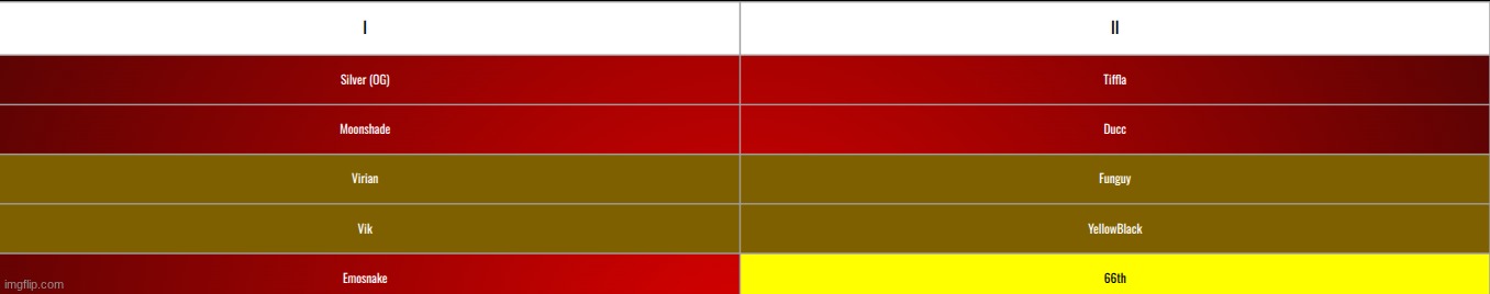 yeah i'm speeding this up save two from each selected row | made w/ Imgflip meme maker