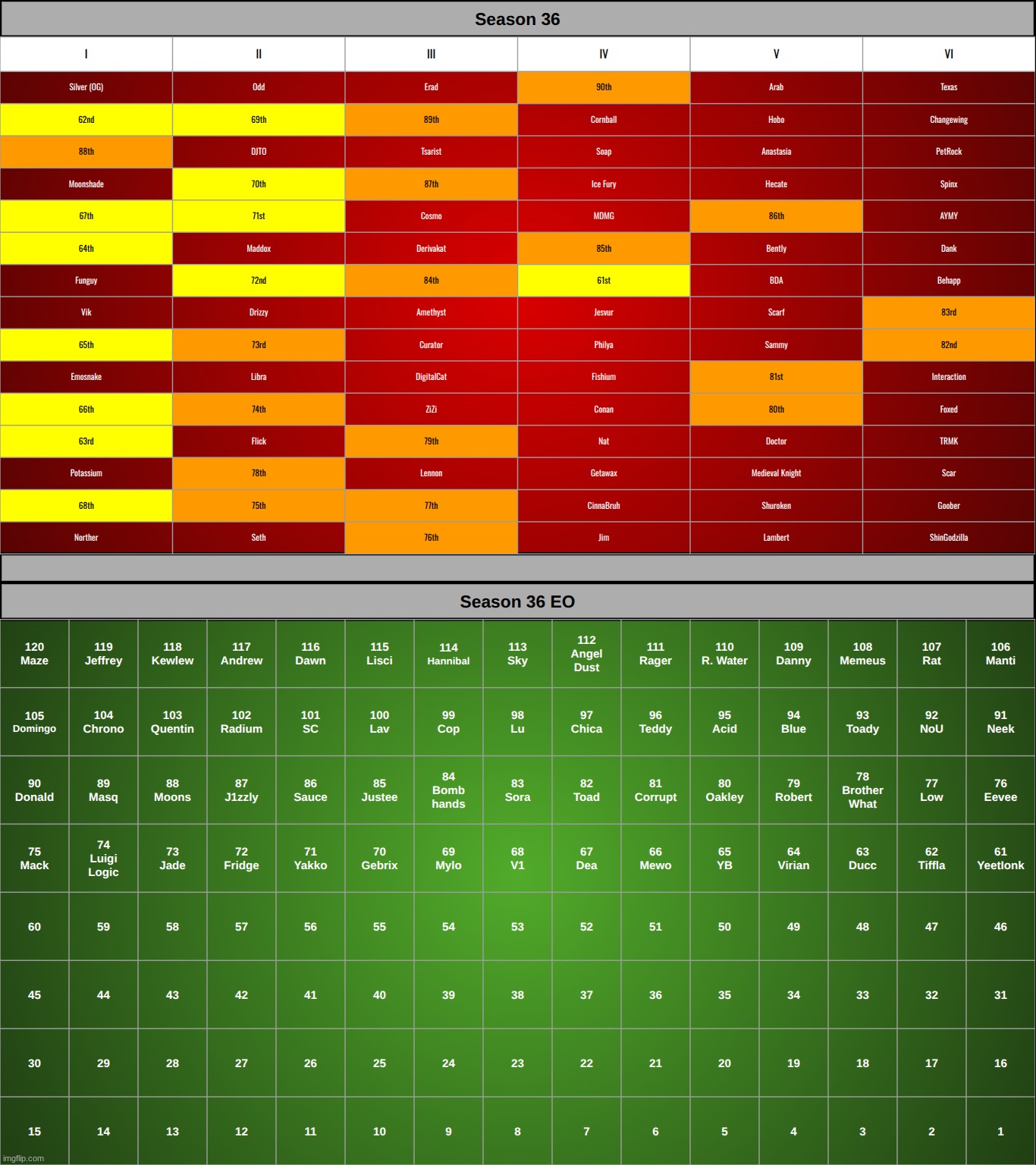 and we're advancing. | made w/ Imgflip meme maker