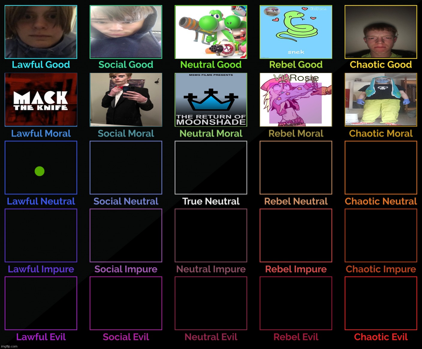 TC decides lawful neutral | made w/ Imgflip meme maker