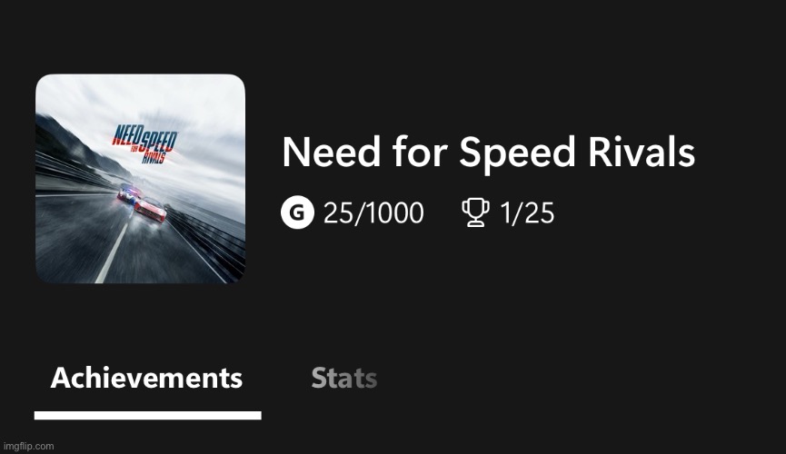 It’s fine I guess? | made w/ Imgflip meme maker