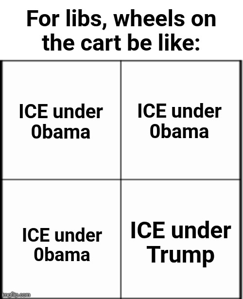ICE hypocrisy | For libs, wheels on
the cart be like:; ICE under
0bama; ICE under
0bama; ICE under
Trump; ICE under
0bama | image tagged in table chart,memes,ice,wheels,cart,democrats | made w/ Imgflip meme maker