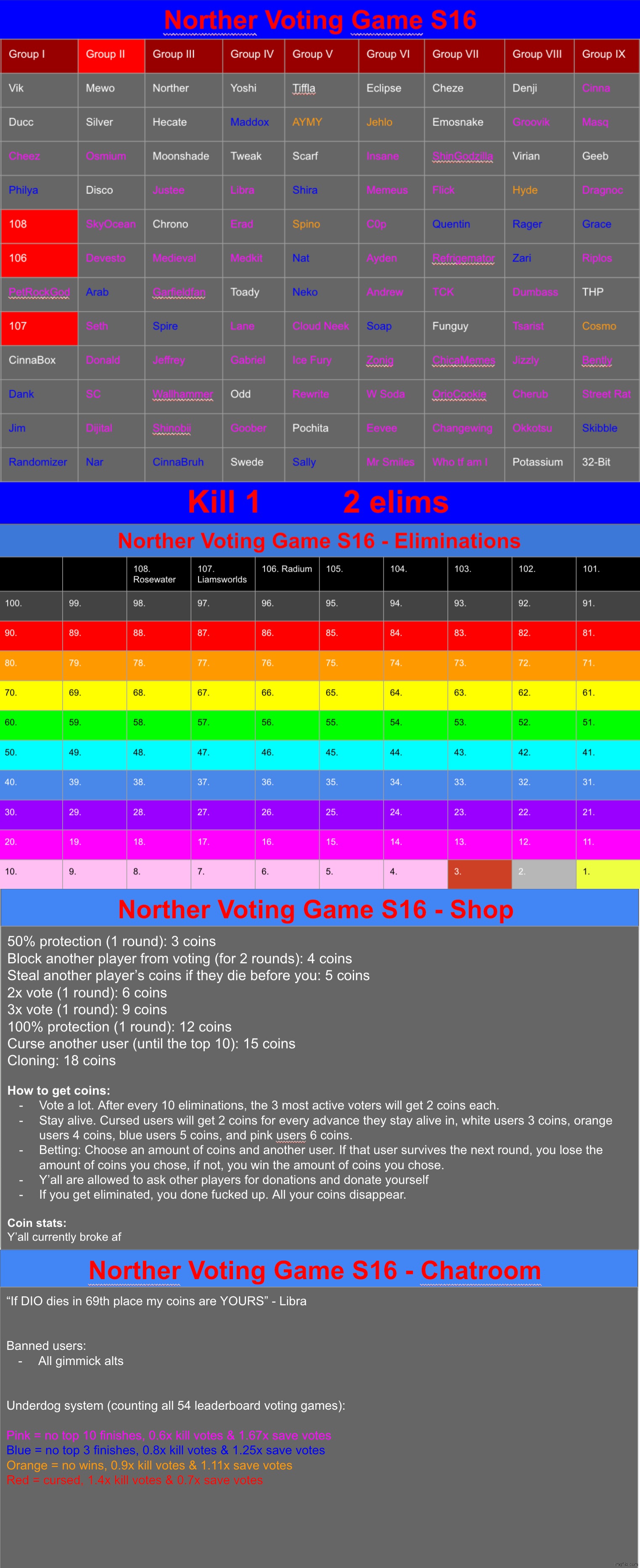 k1 | image tagged in voting game s16 | made w/ Imgflip meme maker