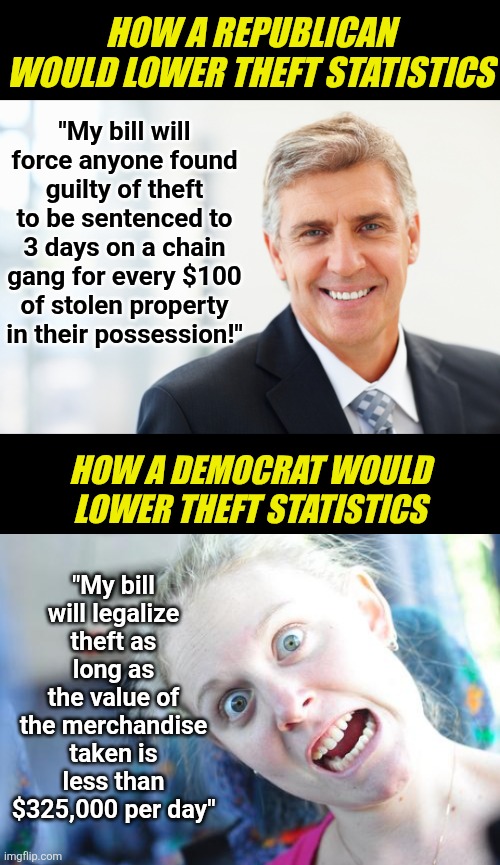 FACT! Reduced crime stats in blue states recently were due to Dems changing the definition of crime, not reducing crime! | HOW A REPUBLICAN WOULD LOWER THEFT STATISTICS; "My bill will force anyone found guilty of theft to be sentenced to 3 days on a chain gang for every $100 of stolen property in their possession!"; "My bill will legalize theft as long as the value of the merchandise taken is less than $325,000 per day"; HOW A DEMOCRAT WOULD LOWER THEFT STATISTICS | image tagged in facts,liberal logic,crime,reality check,crying democrats,liberal hypocrisy | made w/ Imgflip meme maker