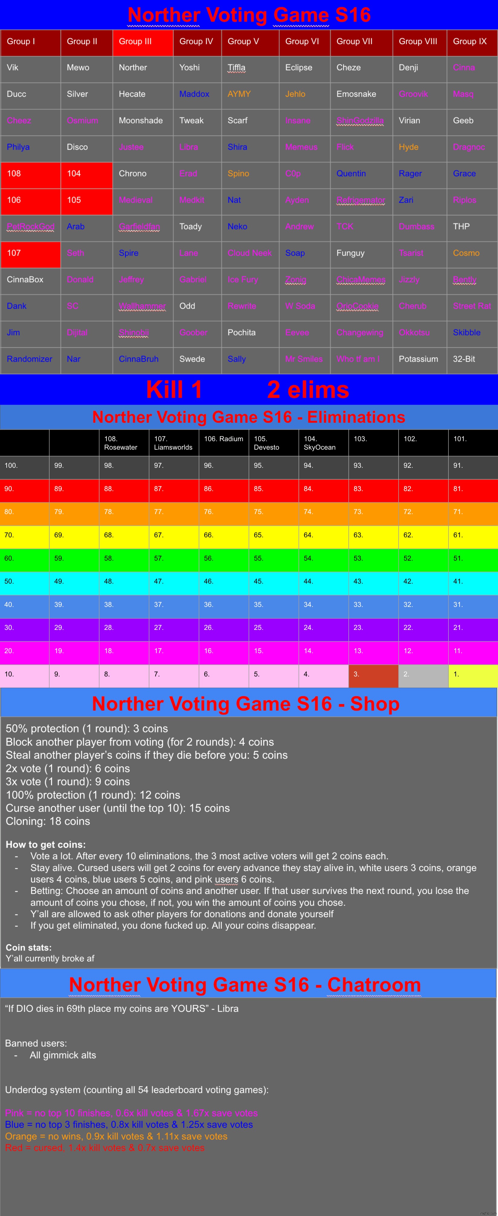 k1 | image tagged in voting game s16 | made w/ Imgflip meme maker