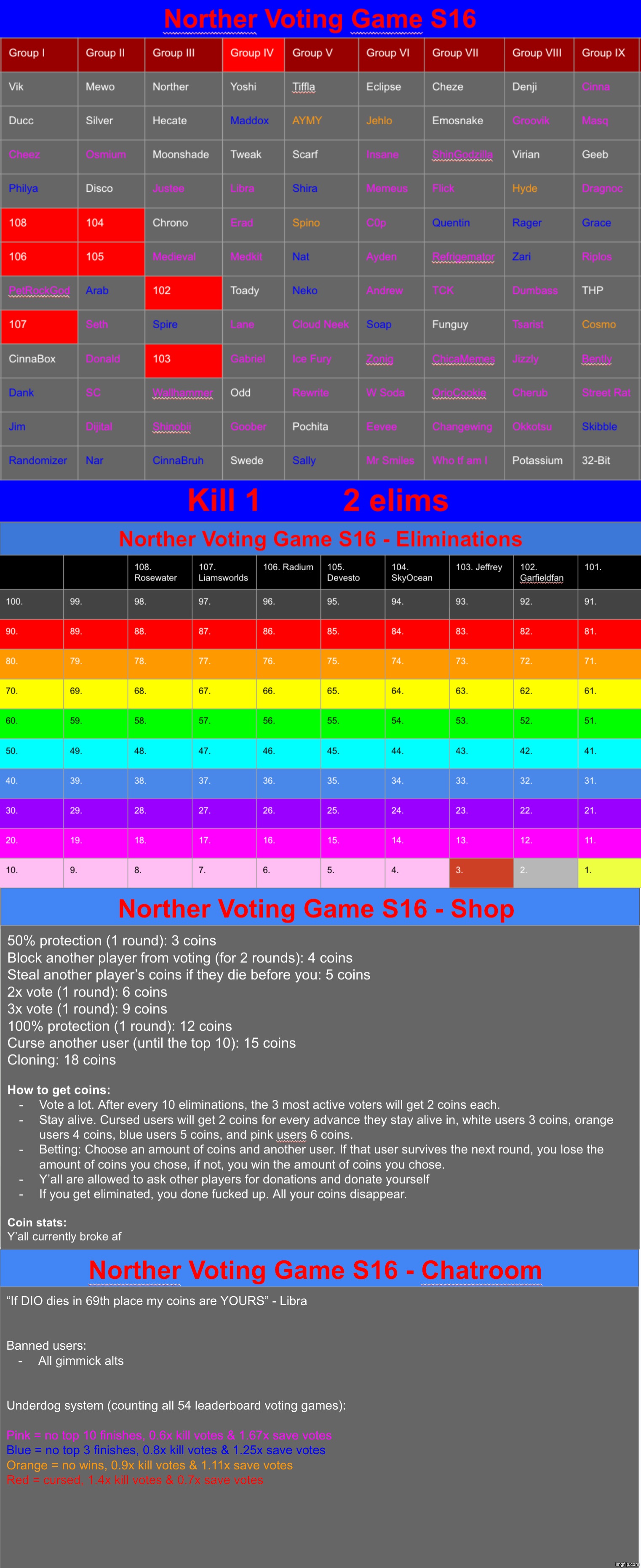 k1 | image tagged in voting game s16 | made w/ Imgflip meme maker