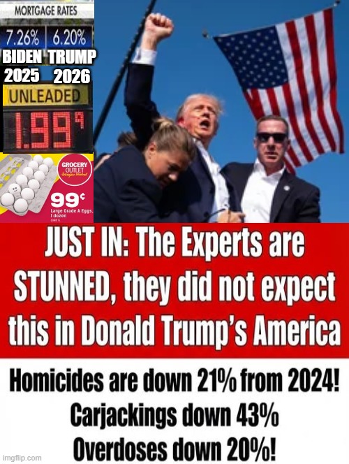 Biden America or Trump America? Which is better? | TRUMP 2026; BIDEN 2025 | image tagged in sam elliott special kind of stupid,the scroll of truth | made w/ Imgflip meme maker