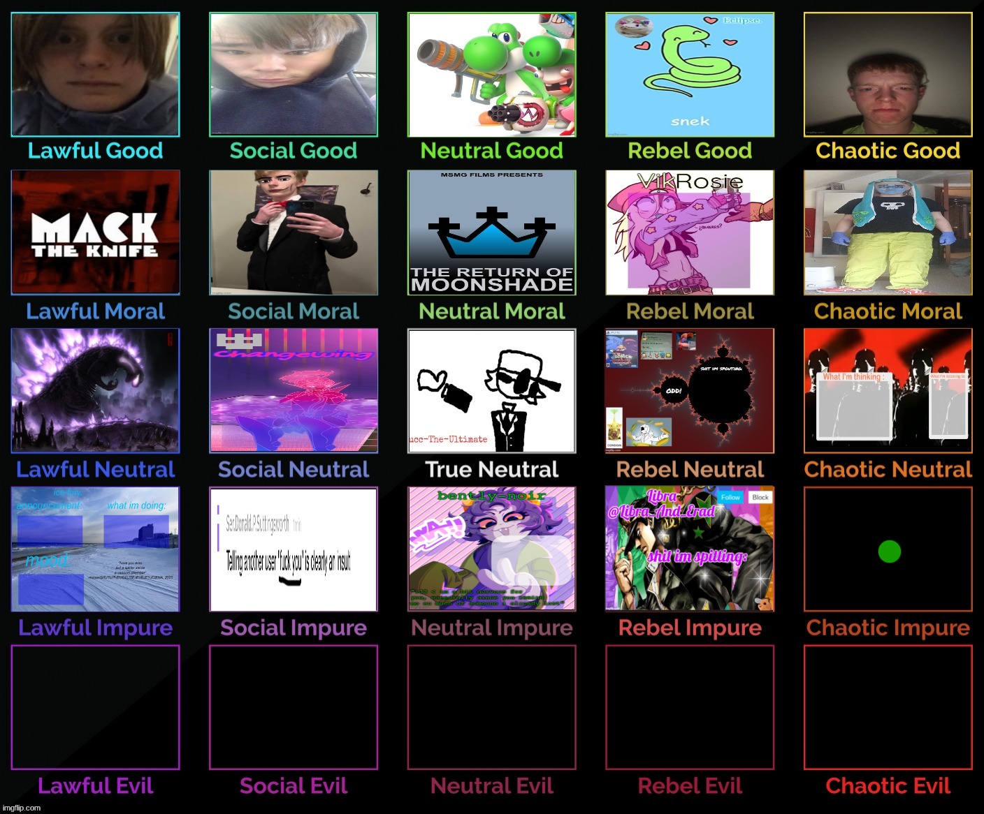 TC decides chaotic impure | made w/ Imgflip meme maker