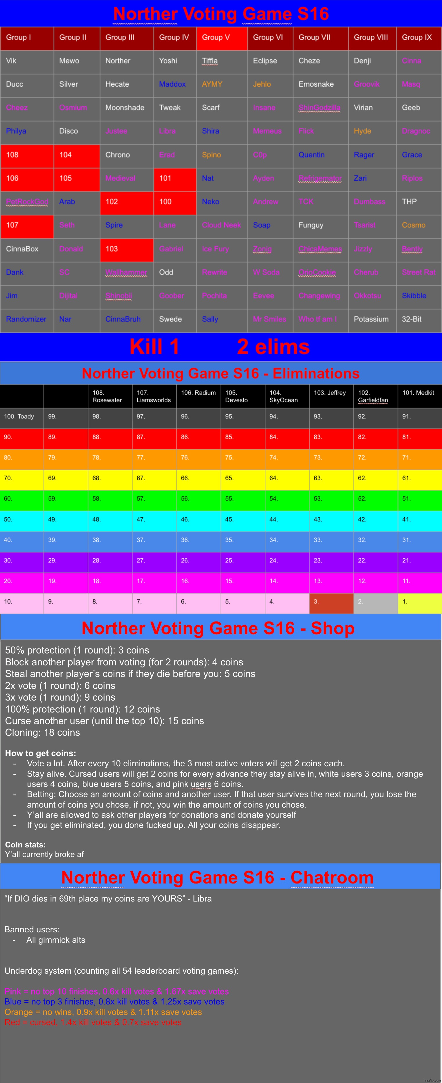 k1 | image tagged in voting game s16 | made w/ Imgflip meme maker