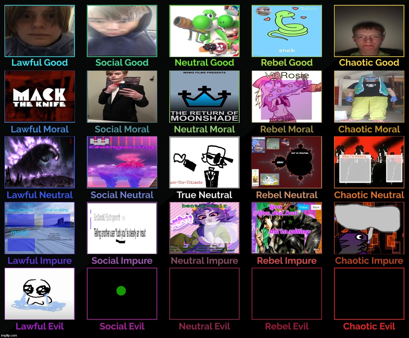TC decides social evil (why are you guys arguing over an alignment chart) | made w/ Imgflip meme maker