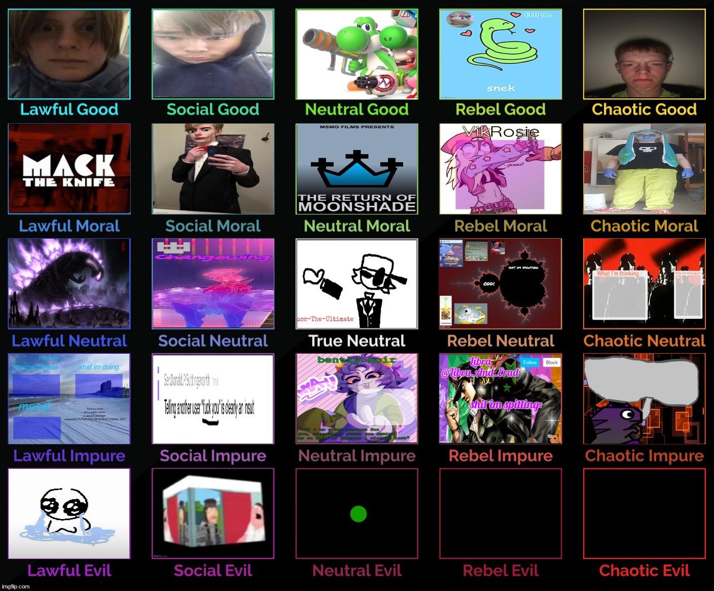 TC decides neutral evil | made w/ Imgflip meme maker
