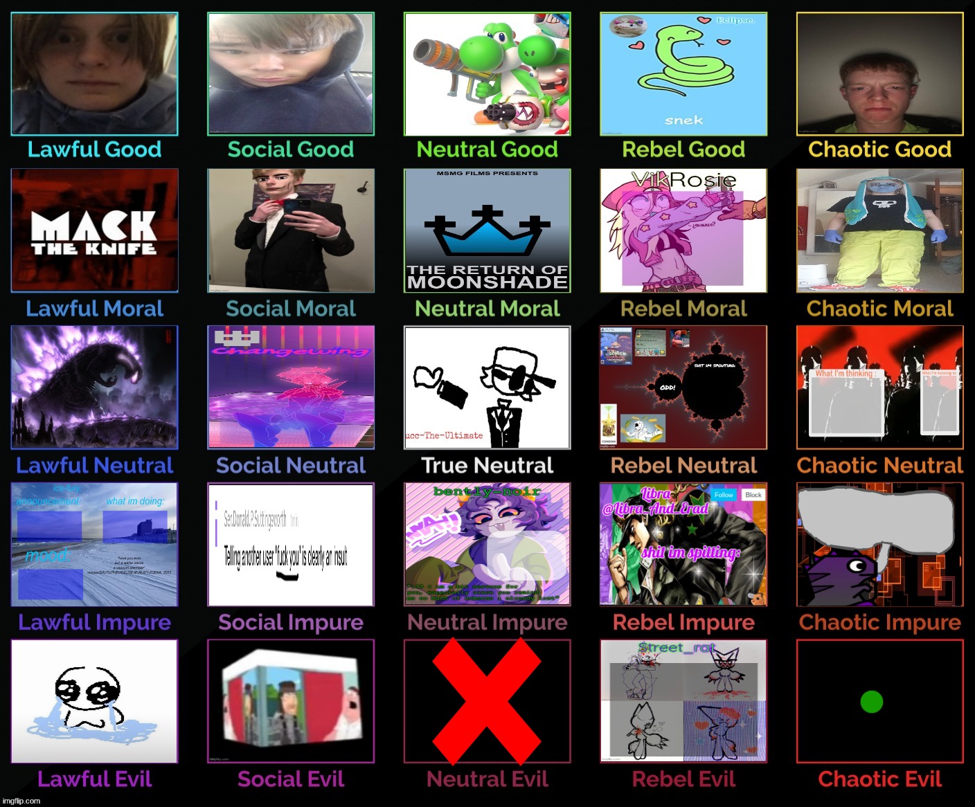 TC decides chaotic evil (and MAYBE someone to replace the neutral evil placeholder) | made w/ Imgflip meme maker