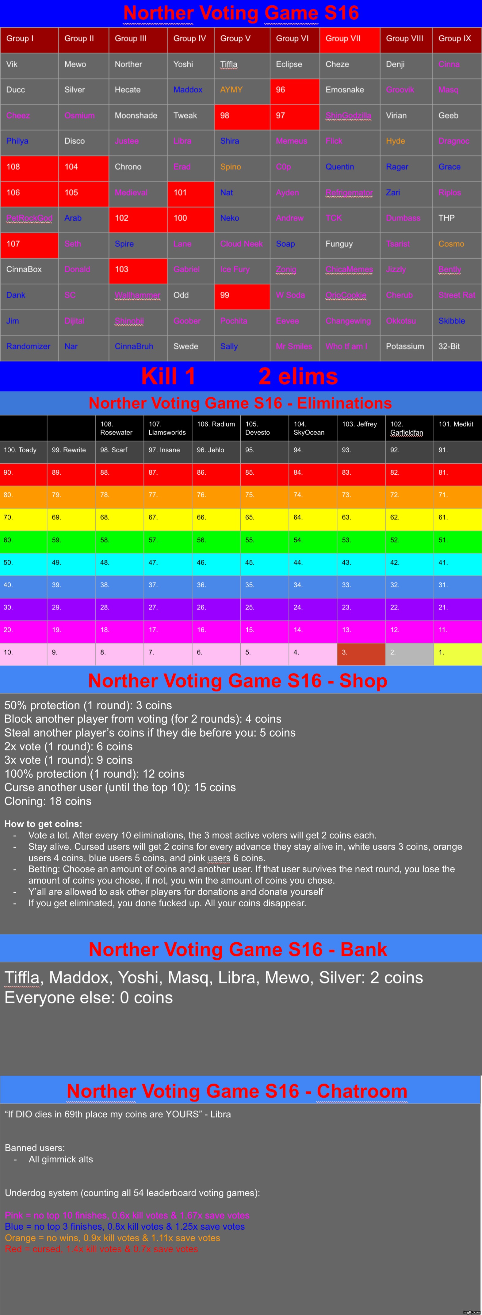 k1 | image tagged in voting game s16 | made w/ Imgflip meme maker