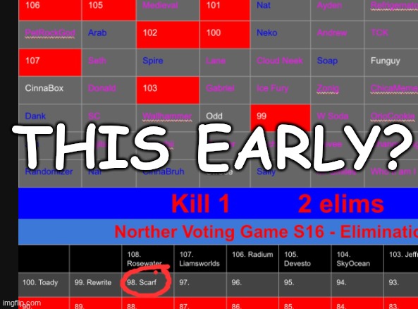 THIS EARLY? | made w/ Imgflip meme maker