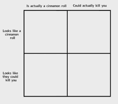 Cinnamon Roll Blank Meme Template