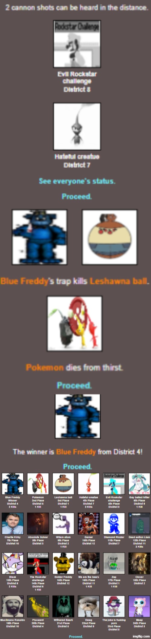 Placements | made w/ Imgflip meme maker