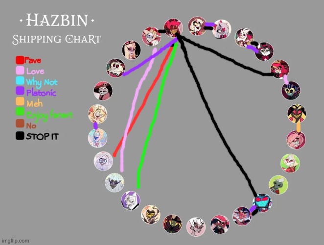 WIP (i'll finish it/work on it) | image tagged in hazbin shipping plate | made w/ Imgflip meme maker