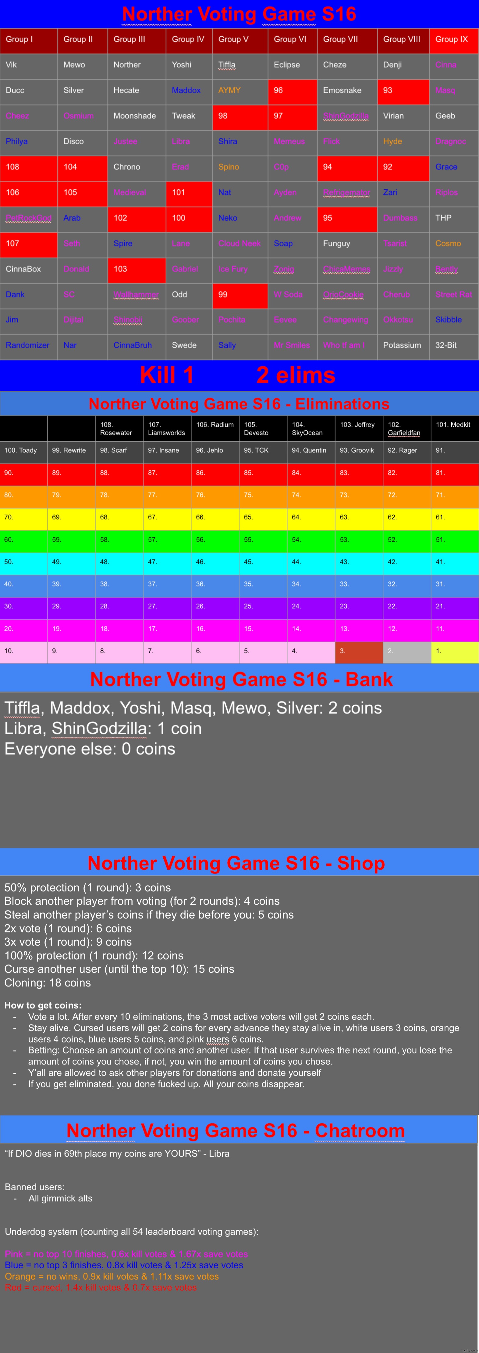 Mode switch next round, k1 | image tagged in voting game s16 | made w/ Imgflip meme maker
