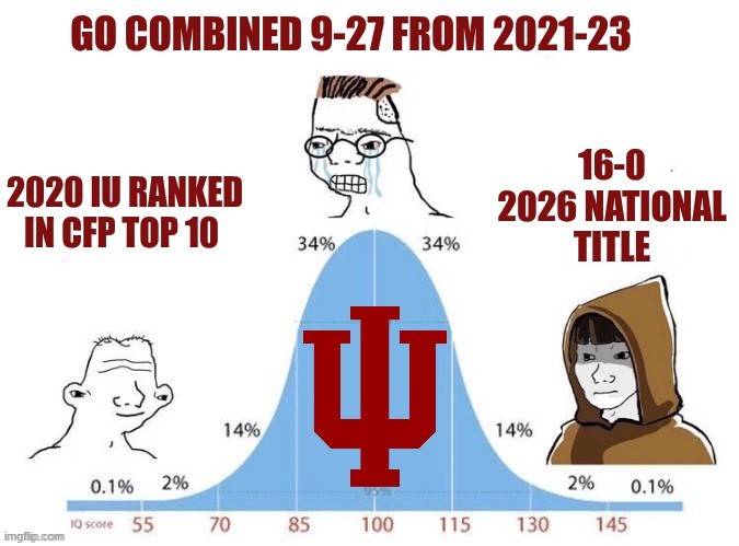 2025 Indiana football meme | GO COMBINED 9-27 FROM 2021-23; 16-0 2026 NATIONAL TITLE; 2020 IU RANKED IN CFP TOP 10 | image tagged in memes,college football,football,2025,indiana,nfl memes | made w/ Imgflip meme maker