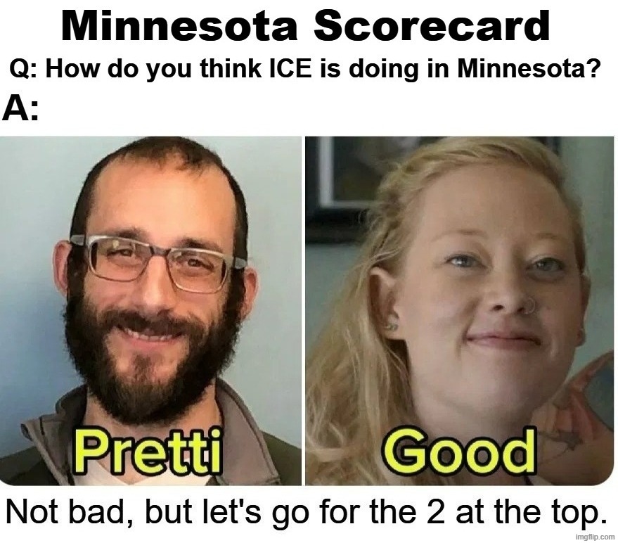 Minnesota Scorecard | image tagged in stupid people be like,minnesota,libtards,antifa,mental illness,never go full retard | made w/ Imgflip meme maker