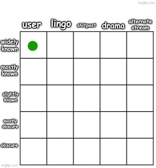 things like these is in my blood. top comment decides widely known user | made w/ Imgflip meme maker