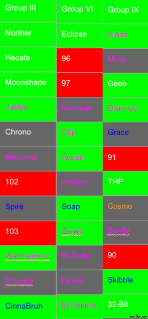 Save 5 | image tagged in voting game s16 | made w/ Imgflip meme maker