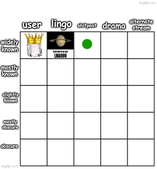 TC - well known shitpost | made w/ Imgflip meme maker