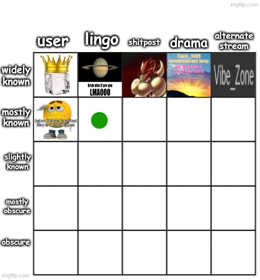 TC - mostly known lingo | made w/ Imgflip meme maker