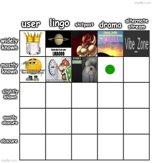 TC - mostly known drama | made w/ Imgflip meme maker