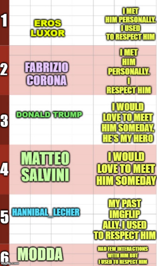 list of people who i met personally, that i would love to meet and who i used to respect | made w/ Imgflip meme maker