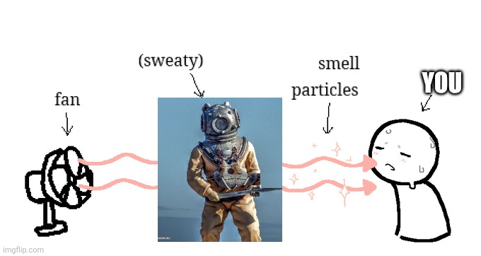 Sweaty Smell Particles | YOU | image tagged in sweaty smell particles | made w/ Imgflip meme maker
