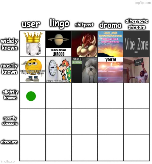 TC - slightly known user | made w/ Imgflip meme maker