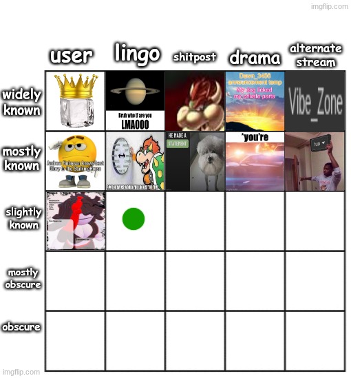 TC decides slightly known lingo | made w/ Imgflip meme maker