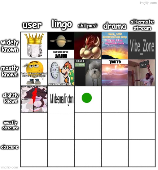 TC - slightly known shitpost | made w/ Imgflip meme maker