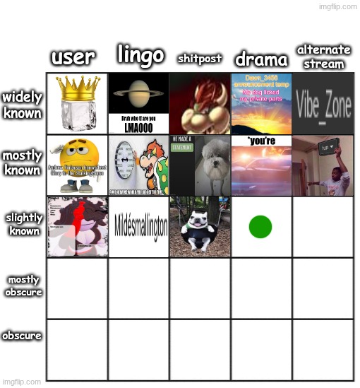 TC - slightly known drama | made w/ Imgflip meme maker