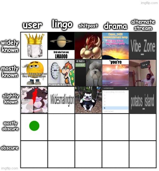 TC - mostly obscure user (other than yourself) | made w/ Imgflip meme maker
