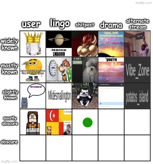 TC - mostly obscure shitpost | made w/ Imgflip meme maker