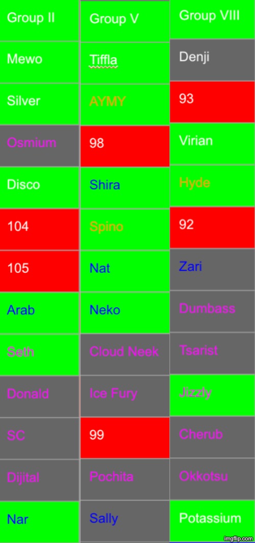 Save 5 | image tagged in voting game s16 | made w/ Imgflip meme maker