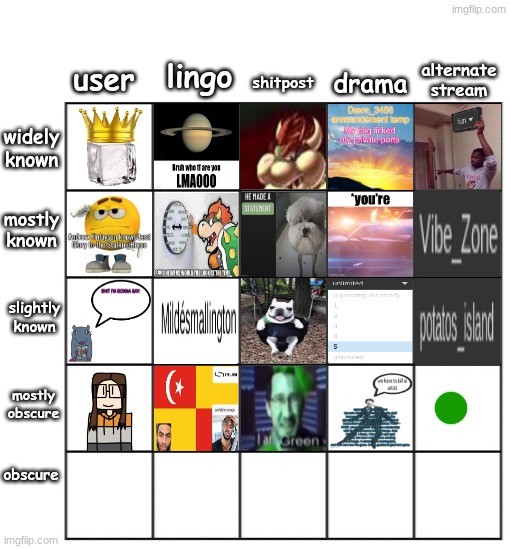 TC - mostly obscure alt/backup/substream | made w/ Imgflip meme maker