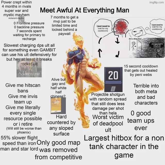 ARES!!! MAKE HUMAN TORCH PLAYABLE AND MY LIFE IS YOURS | made w/ Imgflip meme maker