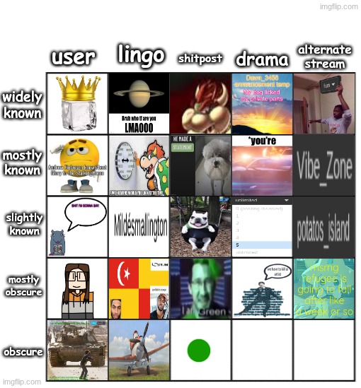 TC - obscure shitpost | made w/ Imgflip meme maker