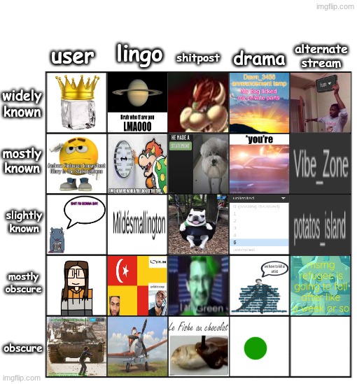 TC - obscure drama | made w/ Imgflip meme maker