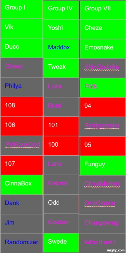 Save 5 | image tagged in voting game s16 | made w/ Imgflip meme maker